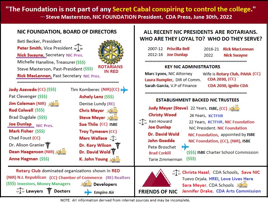 The NIC Accreditation Crisis Explained